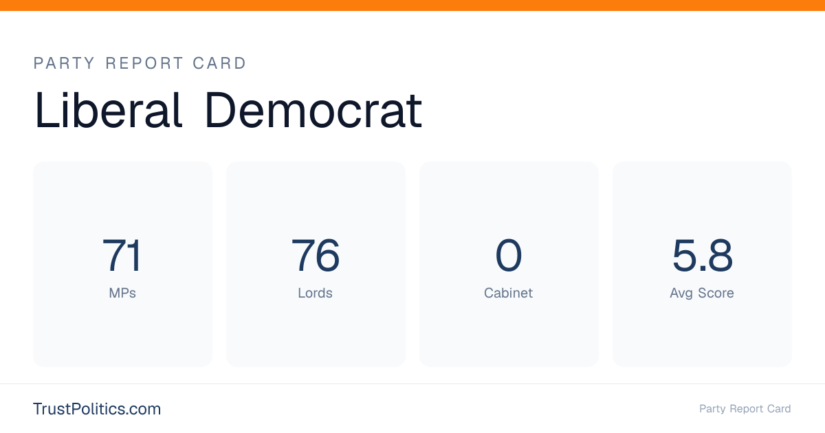 Liberal Democrat — UK Party Report Card, Full MP Roster | TrustPolitics